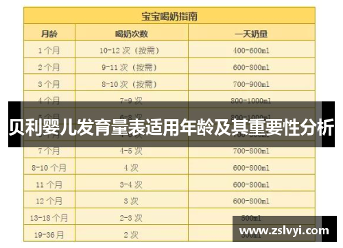 贝利婴儿发育量表适用年龄及其重要性分析