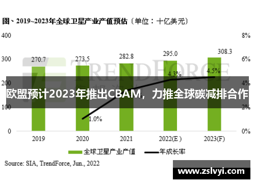 欧盟预计2023年推出CBAM，力推全球碳减排合作